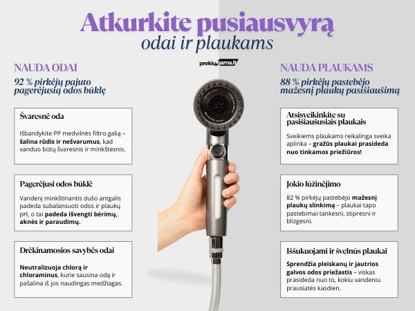 Masažinė dušo galvutė su mineralų filtru (tinka kiekvienam dušui)