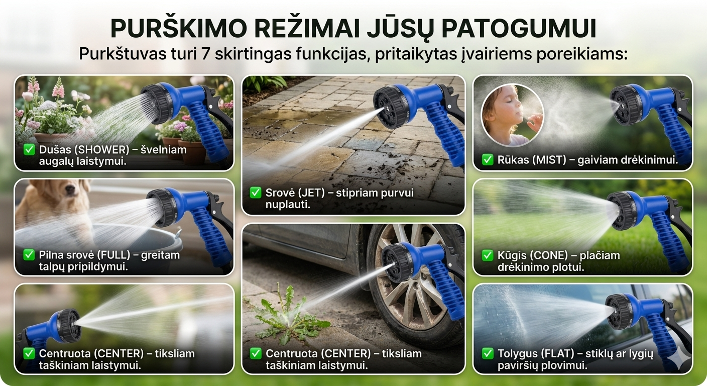 Išsitempianti sodo žarna su daugiafunkciu purkštuvu – lengvas laistymas be jokių mazgų ir sunkių nešulių